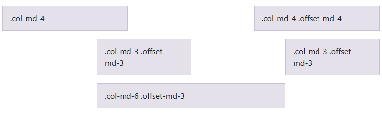 .offset-md-*クラスを使用して、列を右側に移動します。